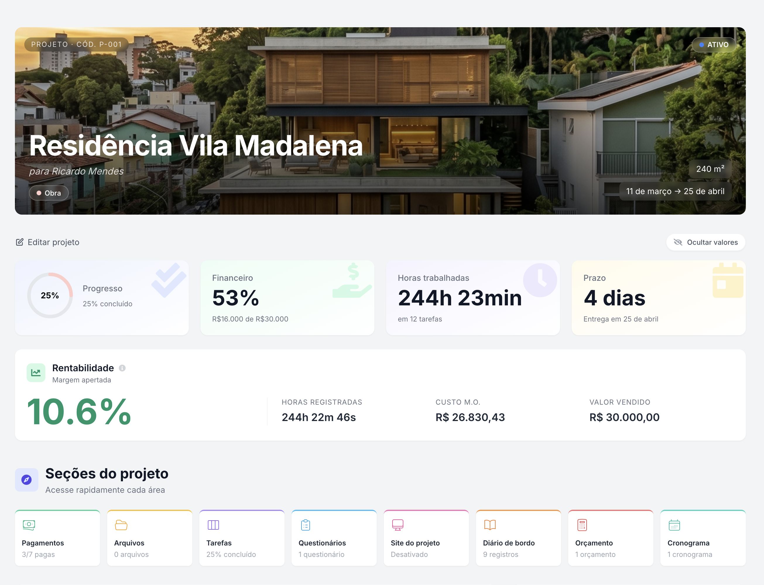 Tela do projeto exibindo KPIs de progresso, rentabilidade, seções, jornada financeira e linha do tempo de atividades